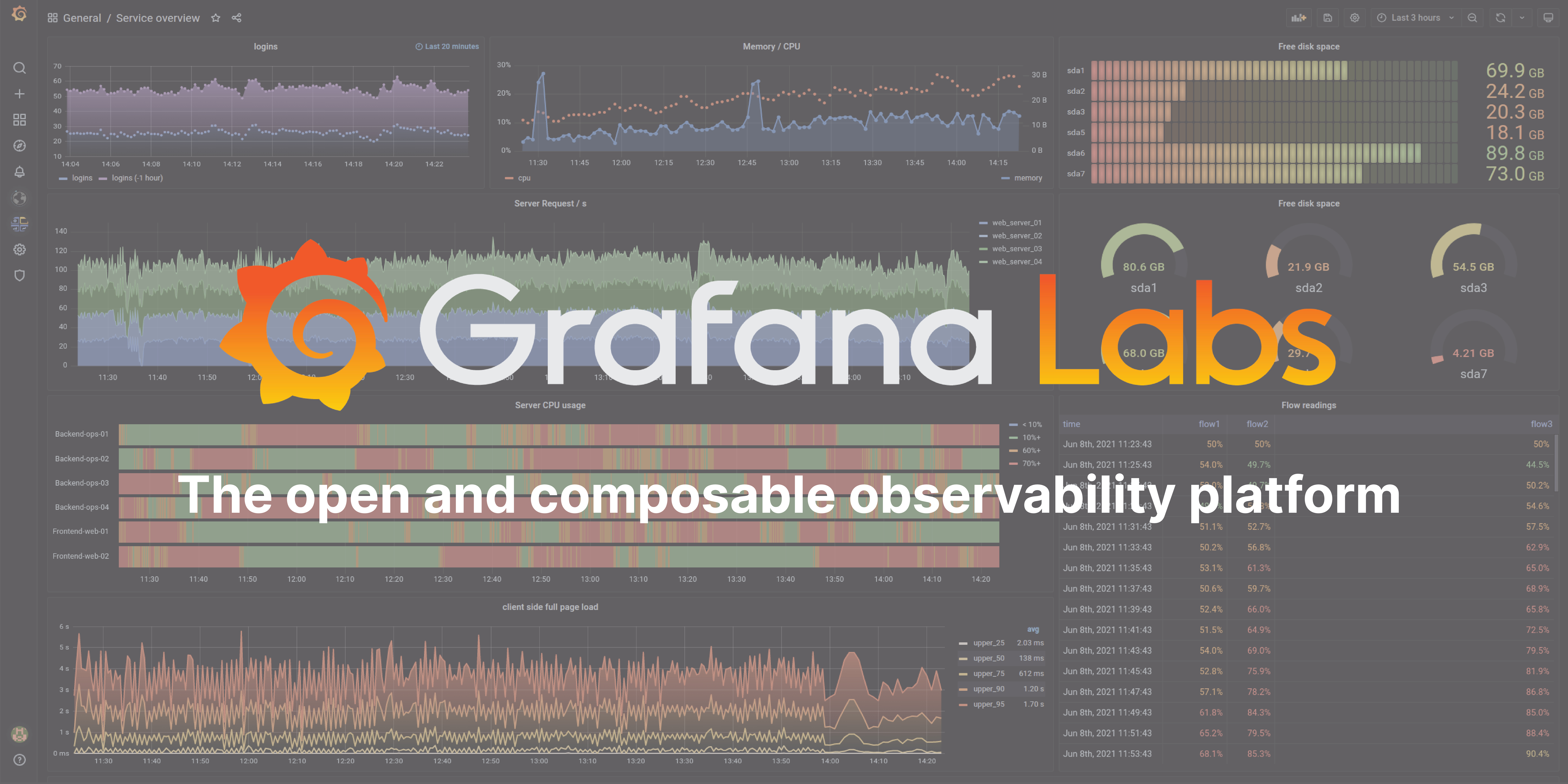 Grafana Labs