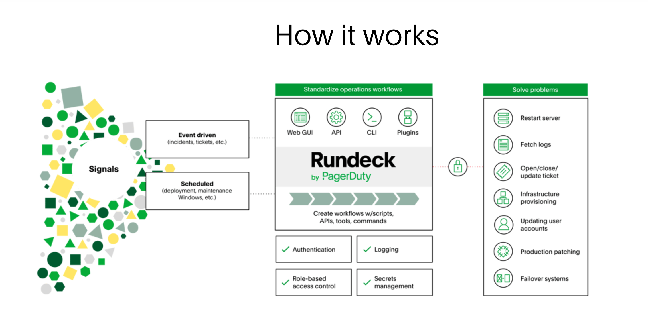 Rundeck by Pagerduty